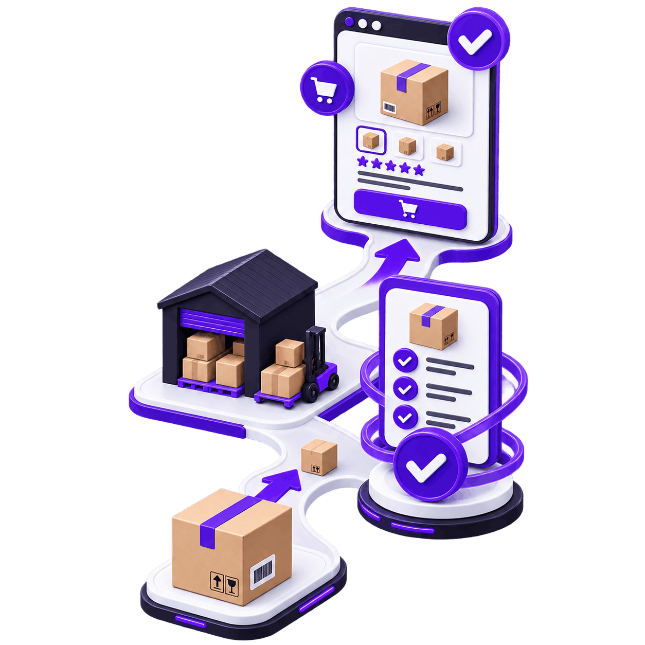 Supplier Data to Product Page | Product Listing and Supplier Management Product Listing and Supplier Management - a product travelling from a supplier warehouse along a checked data sheet