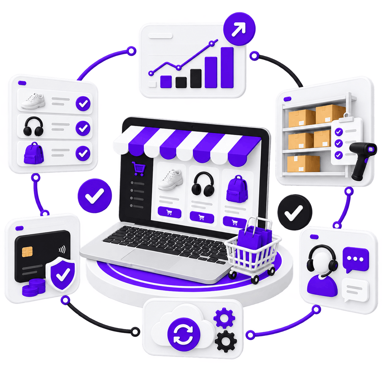 Online Store Management Service - a laptop storefront at the centre of a loop of panels for listings, performance, stock